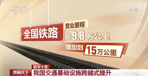 這類城市，超90%通高鐵，全球港口前10中國(guó)占8席！滬通全球的核心樞紐